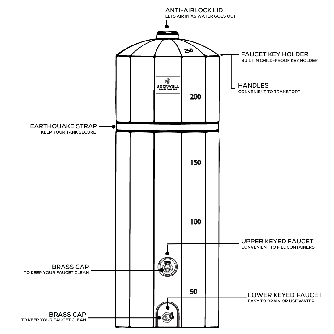 250 Gallon Rockwell Quake Tank - 2 pack Bundle