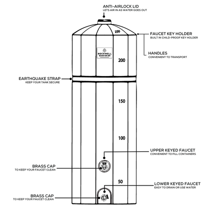 250 Gallon Rockwell Quake Tank - 2 pack Bundle