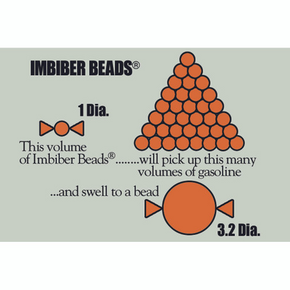 ENPAC 14"x21" Pillows, Imbiber Beads®, 5 Per Case,  (MPN: ENP IE1421)